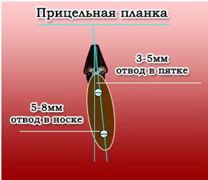 Прицельная планка.jpg