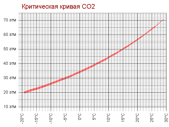 CO2.gif