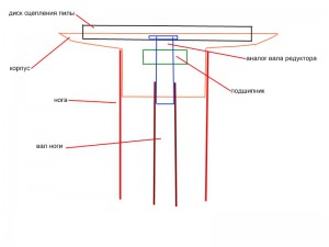 схема заменителя редуктора пилы.jpg