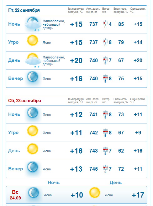 Погода в Ковальцах.jpg