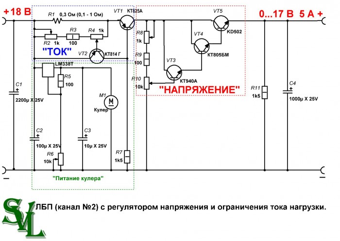 Блок питания с регулировкой напряжения схема. Схема линейного блока питания с регулировкой напряжения. Блок питания с регулировкой напряжения и тока 30а. Схема блока питания с регулировкой тока и напряжения 2.4 в.28 в 15а. Мощный блок питания на транзисторах кт818.