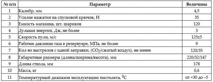 характеристики.jpg (64.3 КБ) Просмотров: 4124 характеристики.jpg