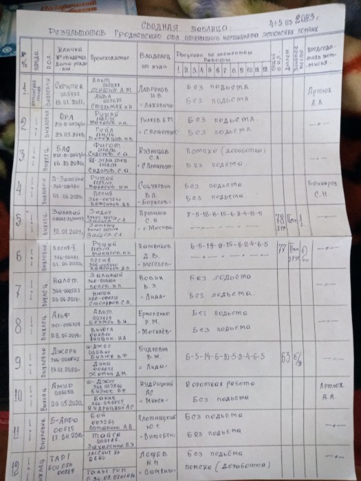Чемпионат.jpg (199.35 КБ) Просмотров: 49684 Чемпионат.jpg