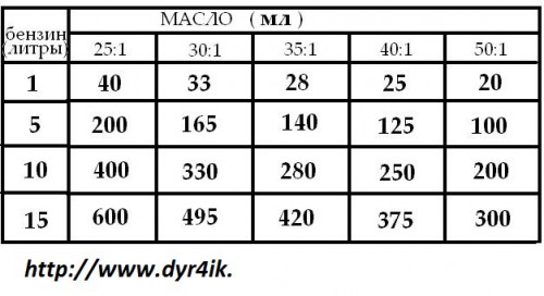 Таблица.jpg (60.49 КБ) Просмотров: 19708 Таблица.jpg