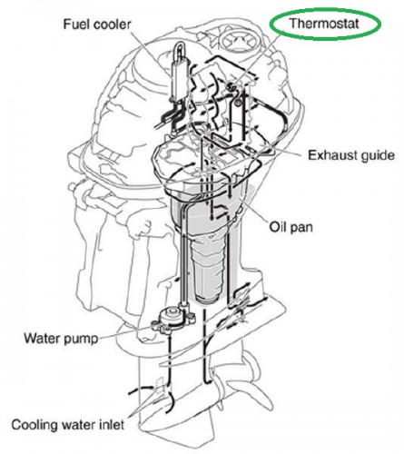 sistema-ohlazhdeniya-lodochnogo-motora-YAmaha.jpg