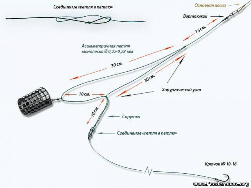 Как правильно привязать шок лидер к основной леске для фидера