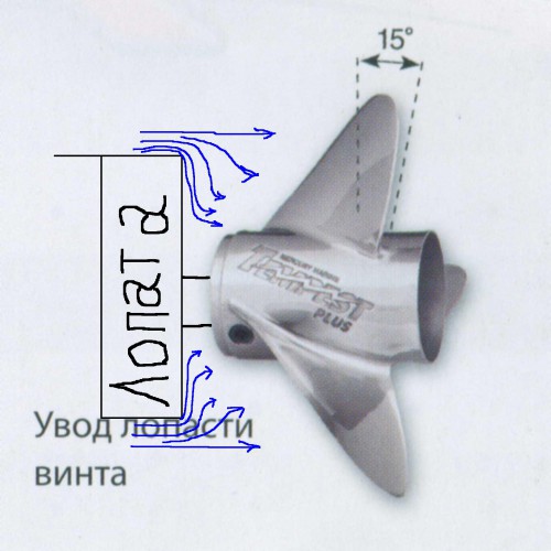 Uvod-lopasti-vinta.jpg