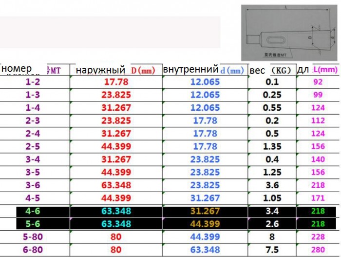 конус морзе.jpg (146.7 КБ) Просмотров: 1395 конус морзе.jpg