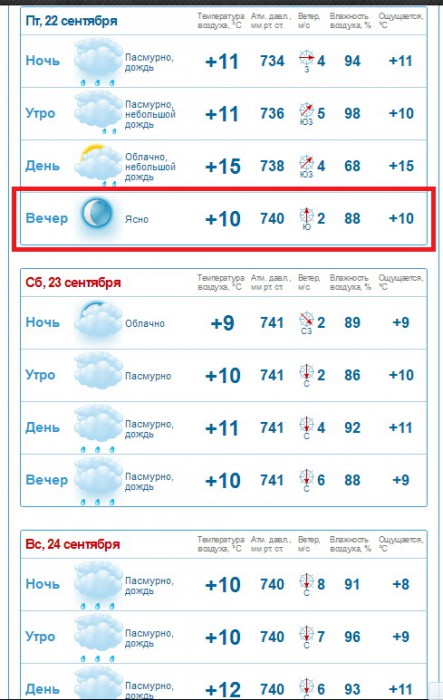 Погода в Ковальцах.jpg